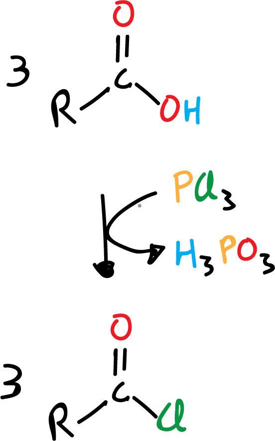 Reactions of Carboxylic Acids and Derivatives: phosphorus trichloride, PCl3