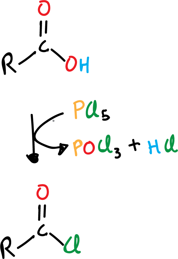 Reactions of Carboxylic Acids and Derivatives: phosphorus pentachloride, PCl5
