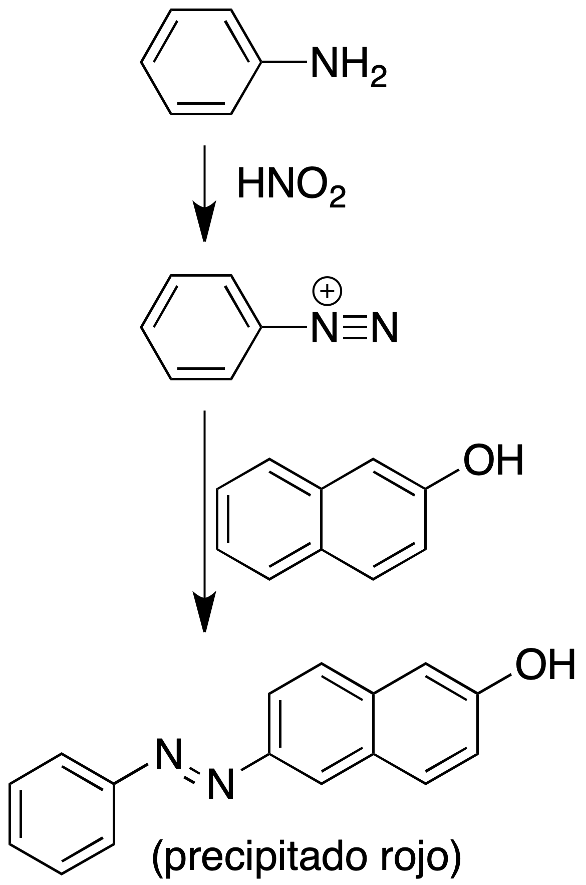 nitrous acid test β-naphthol test for aromatic amines