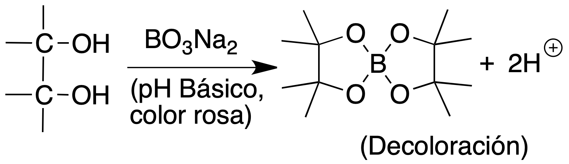 Analysis of glycols; Borax test