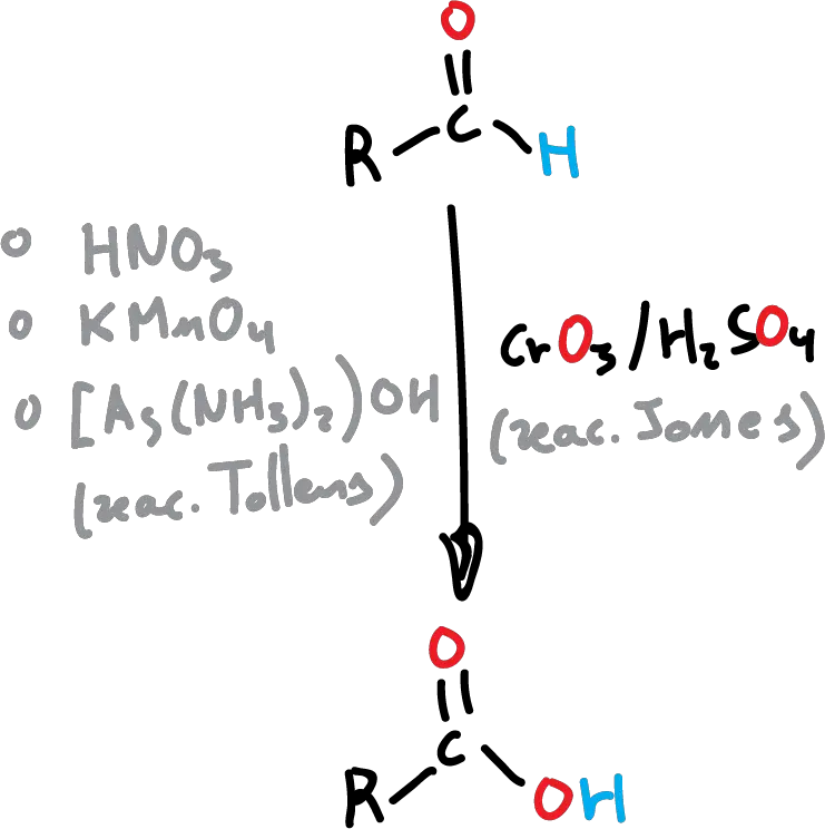 aldehyde and ketones reactions