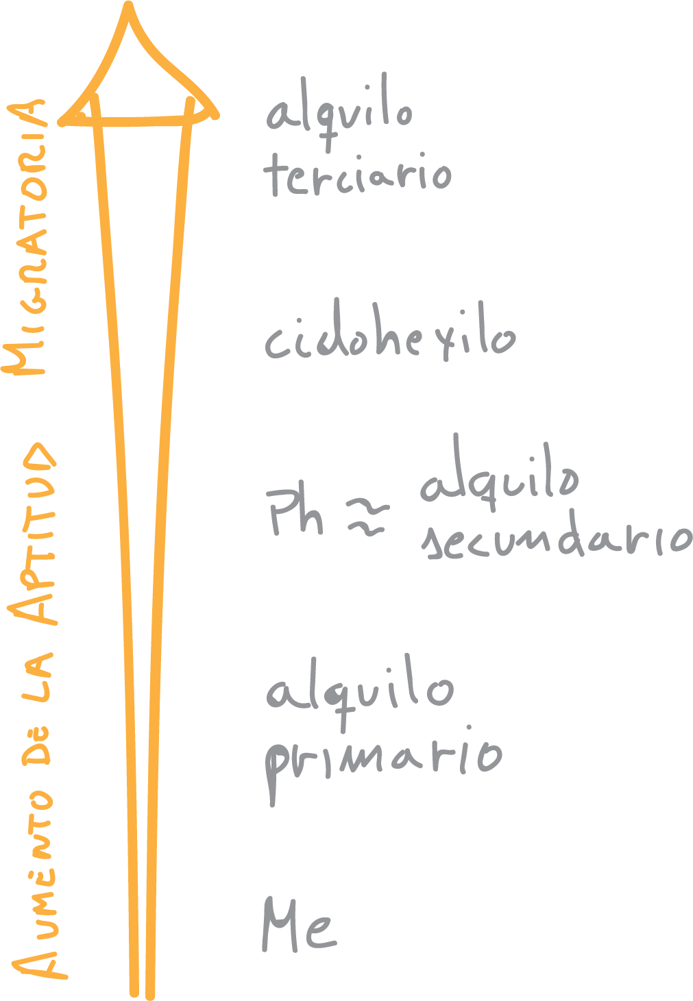 aldehyde and ketones reactions