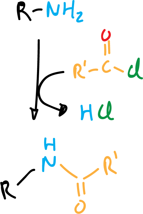 Reactions of Aliphatic Amines: Conversion to amides and sulfonamides