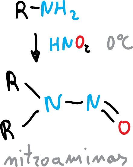 Reactions of Aliphatic Amines: secondary amines yield N-nitrosamines