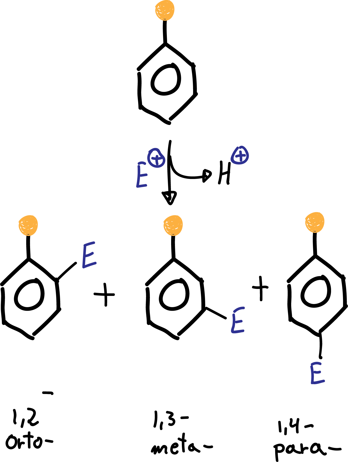 Aromatic Substitution Reactions in Benzene and Derivatives: Monosubstituted benzenes