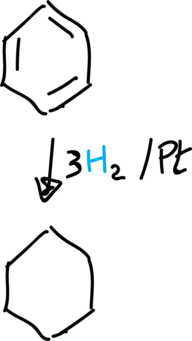 Aromatic Substitution Reactions in Benzene and Derivatives: Additions to the aromatic ring; Catalytic hydrogenation