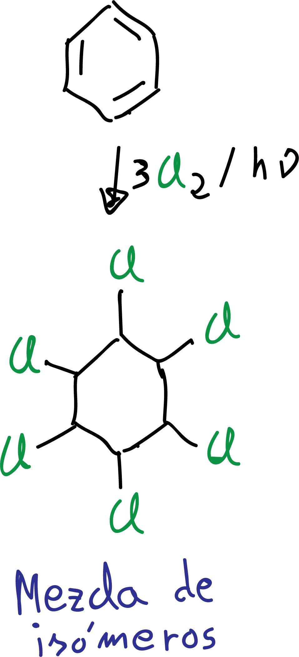 Aromatic Substitution Reactions in Benzene and Derivatives: Additions to the aromatic ring; Chlorine addition