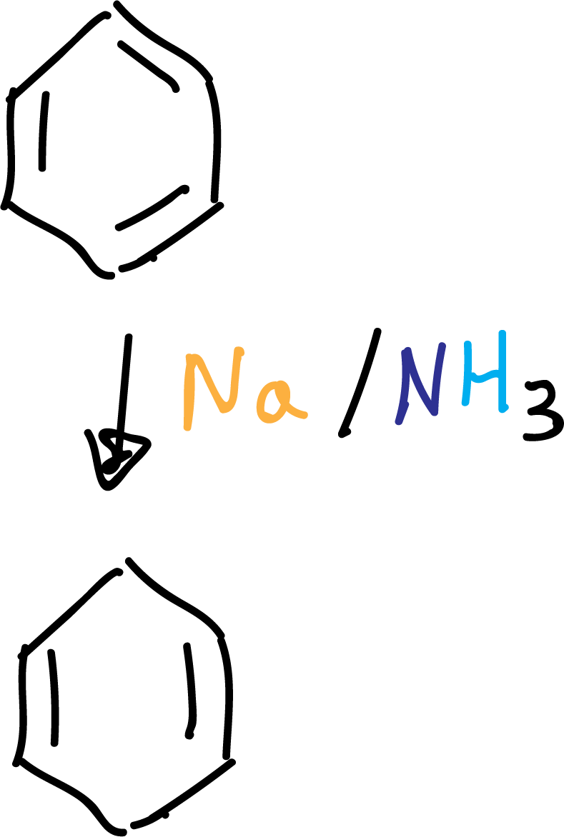 Aromatic Substitution Reactions in Benzene and Derivatives: Additions to the aromatic ring; Birch reduction