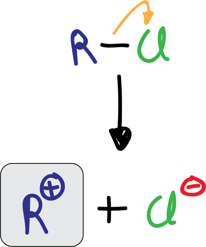 Aromatic Substitution Reactions in Benzene and Derivatives: Friedel-Crafts alkylation