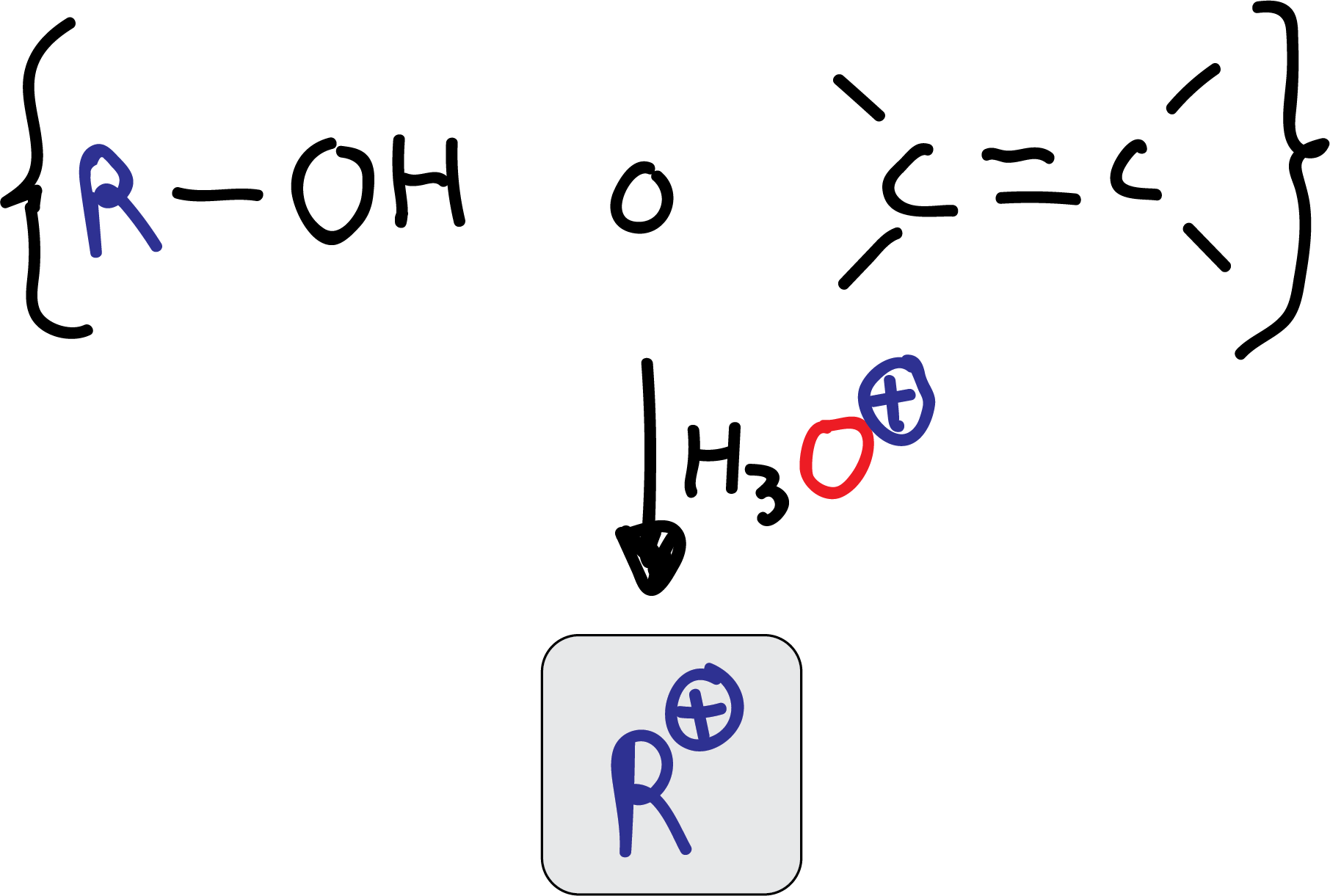 Aromatic Substitution Reactions in Benzene and Derivatives: Friedel-Crafts alkylation; formation of the electrophile, alcohols or alkenes