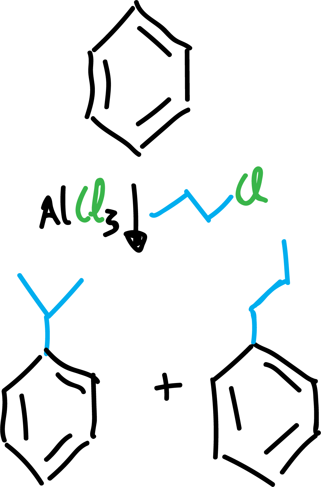 Aromatic Substitution Reactions in Benzene and Derivatives: Friedel-Crafts alkylation; formation of the electrophile, alcohols or alkenes