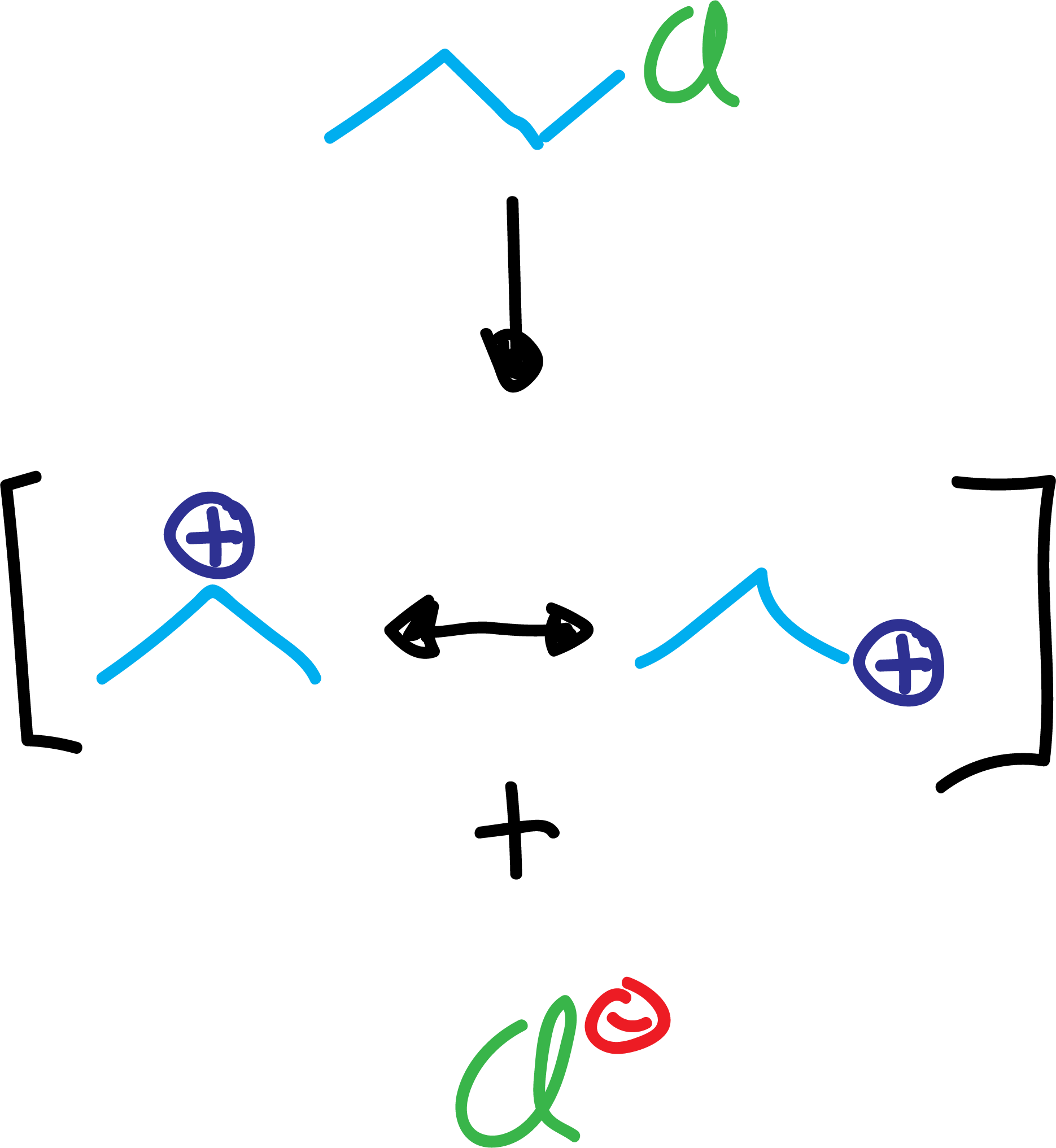 Aromatic Substitution Reactions in Benzene and Derivatives: Friedel-Crafts alkylation; formation of the electrophile, alcohols or alkenes