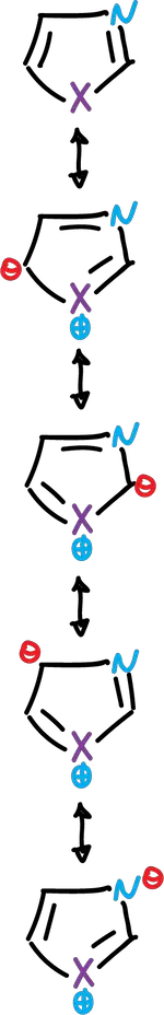 azoles resonance hybrids