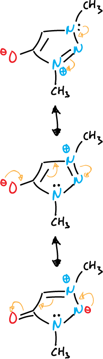 triazole mesoionic compounds