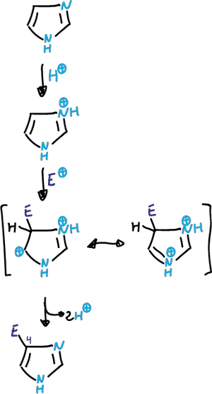 Reactions at the carbons of the imidazole ring: Friedel-Crafts Alkylation and Acylation