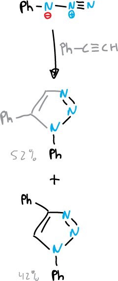 pyrazoles, triazoles and tetrazoles: Synthesis of 1,2,3-triazole rings; 1,3-dipolar cycloaddition of organic azides with acetylenes