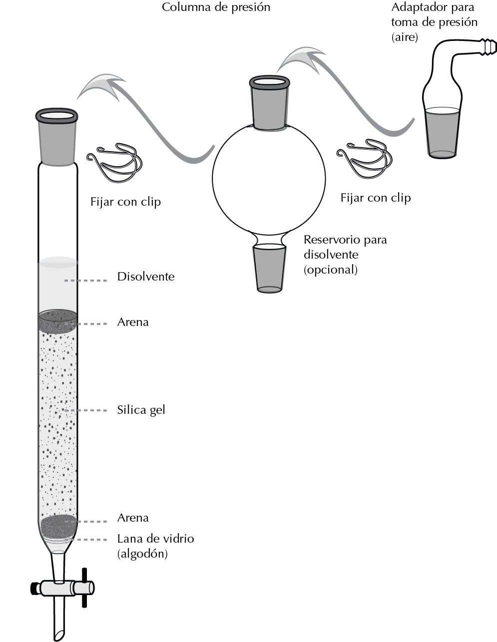 Procedure for flash CC using silica gel