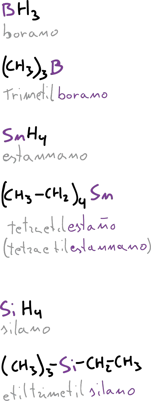 organometallic compounds