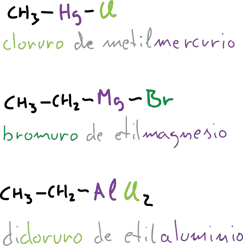 organometallic compounds