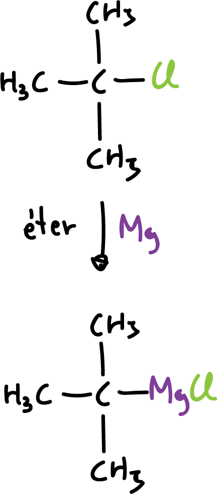 organometallic compounds