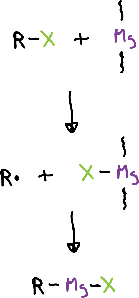 organometallic compounds