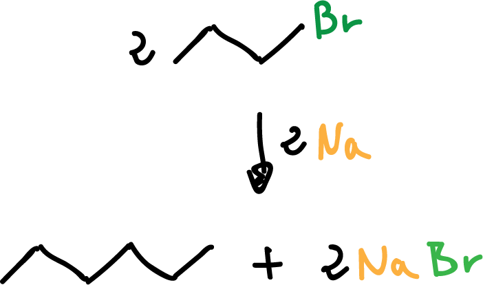 organometallic compounds