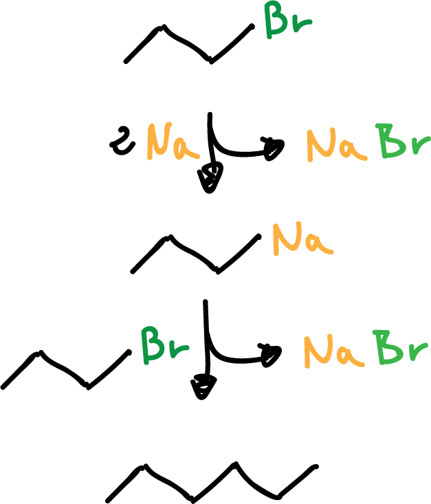 organometallic compounds