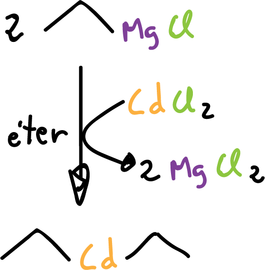 organometallic compounds