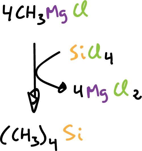 organometallic compounds