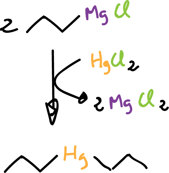 organometallic compounds