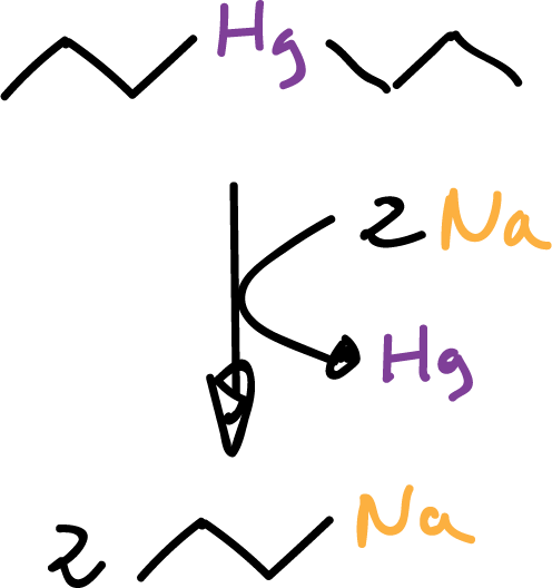 organometallic compounds