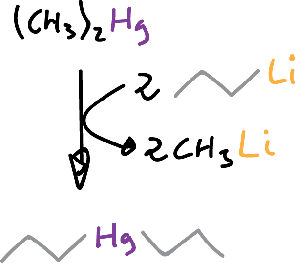 organometallic compounds