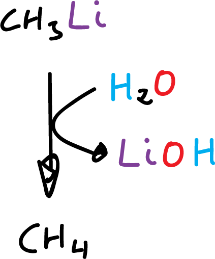 organometallic compounds