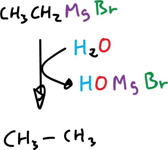 organometallic compounds