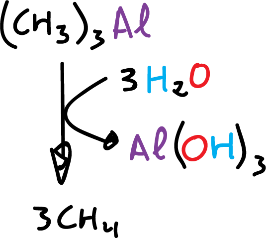 organometallic compounds