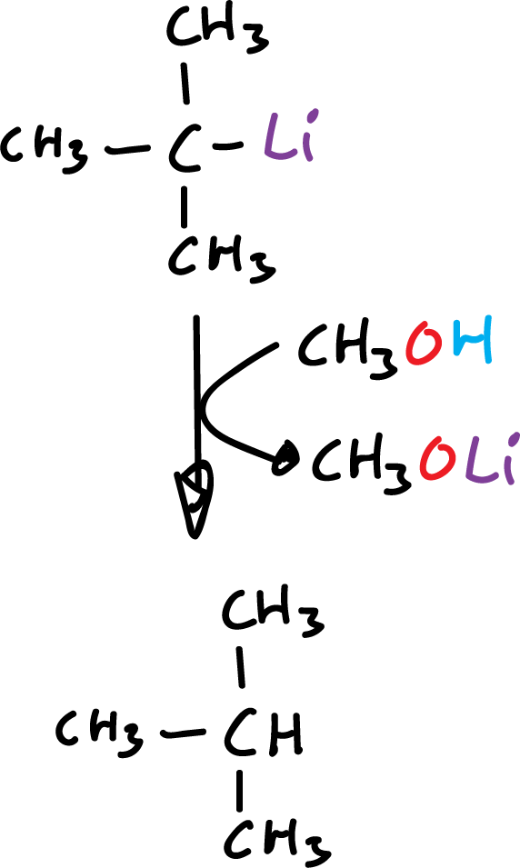 organometallic compounds