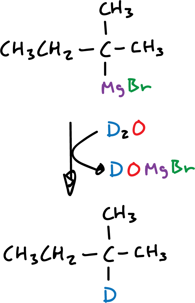 organometallic compounds