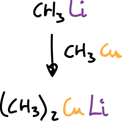 organometallic compounds