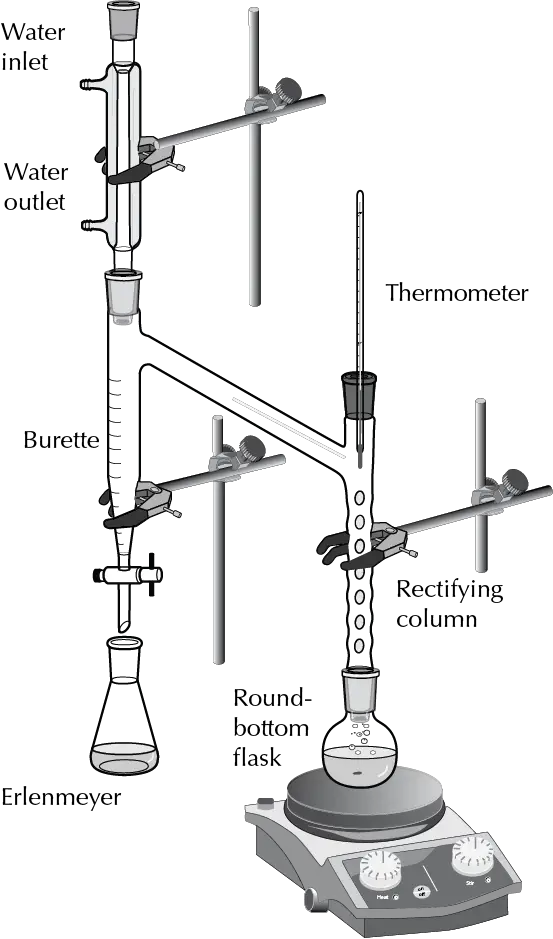 azeotropic distillation Dean-Stark equipment