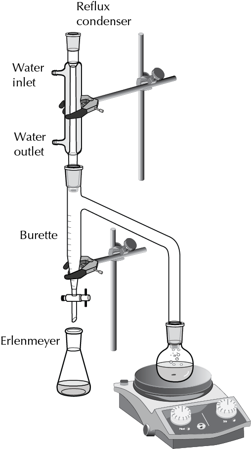 azeotropic distillation Dean-Stark equipment