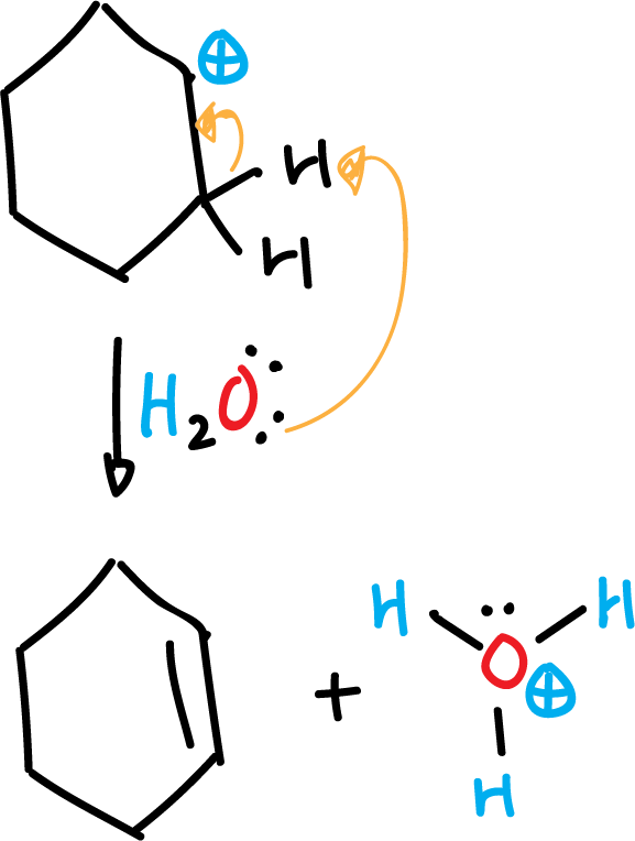 mechanism carbocation dehydration cyclohexanol cyclohexene phosphoric acid