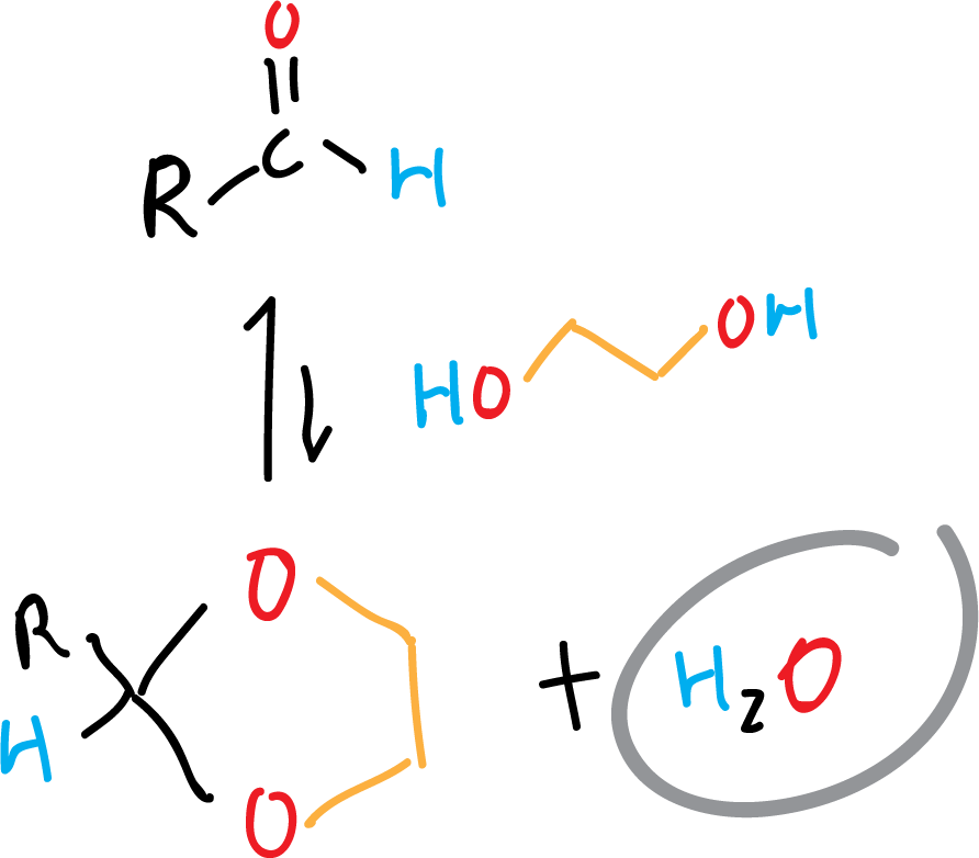 application example azeotropic dehydration distillation aldehydes dioxolanes