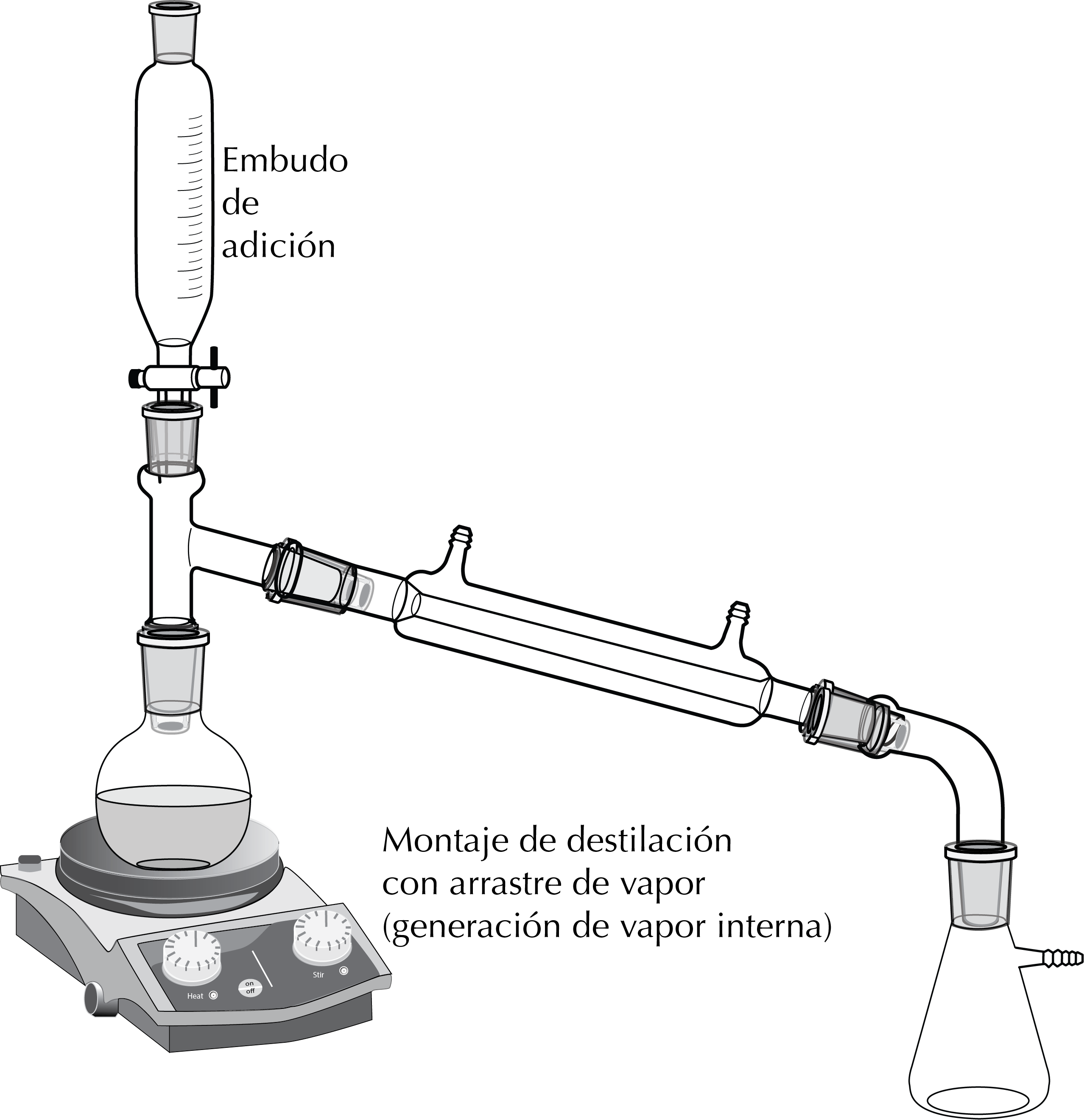 steam distillation assembly with claisen adapter addition funnel and internal steam generation