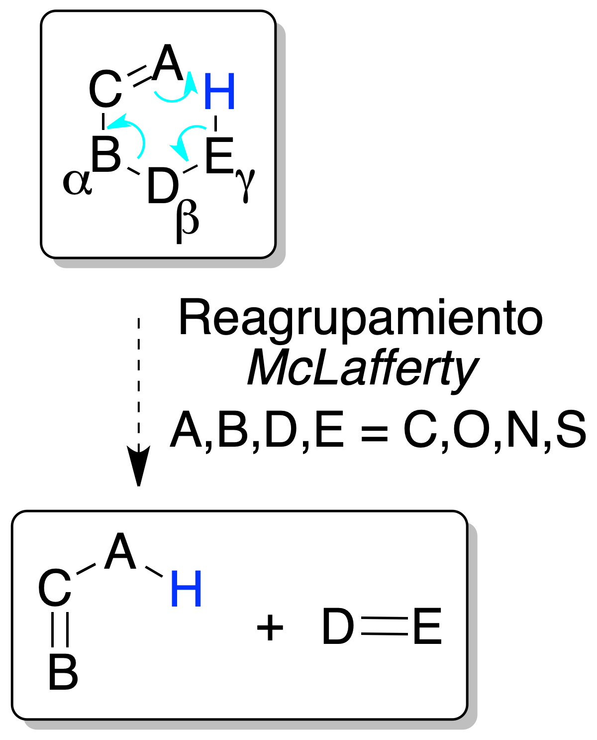 McLafferty rearrangement: Identification of Organic Compounds by Spectroscopy