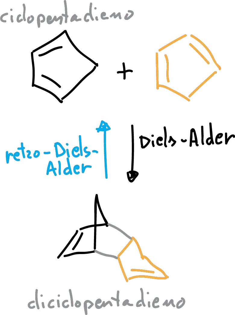 fractional distillation cyclopentadiene