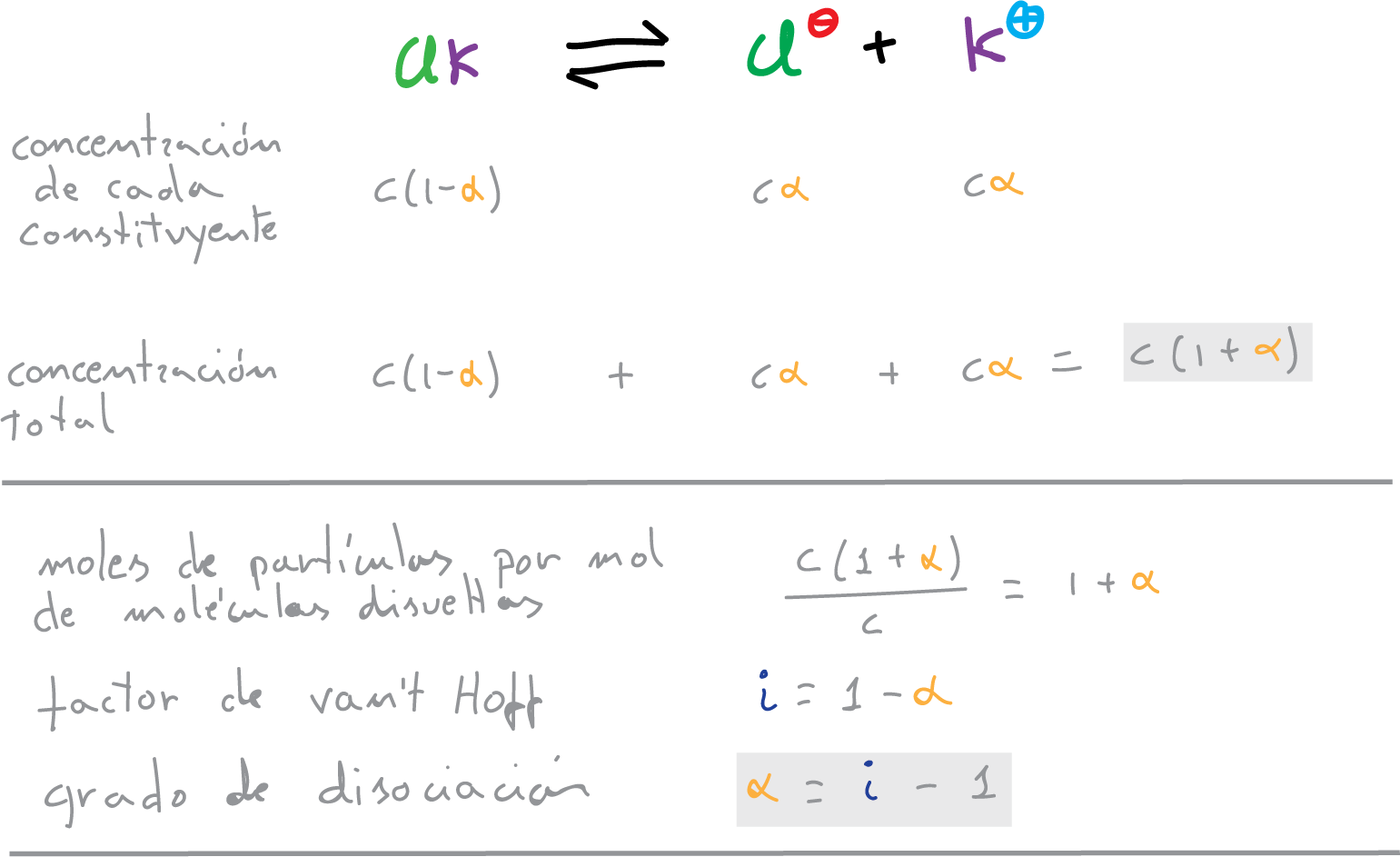 van't hoff concentrations degree alpha dissociation potassium chloride