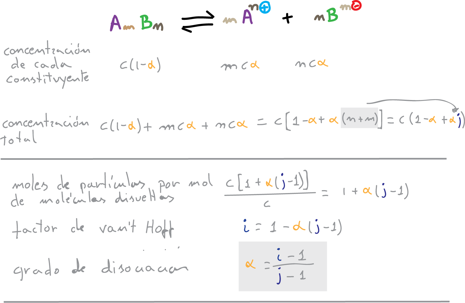 van't hoff concentrations degree alpha dissociation