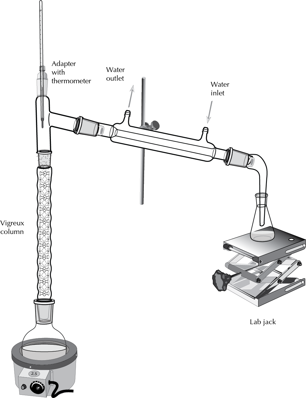 fractional distillation equipment vigreux column water cooler