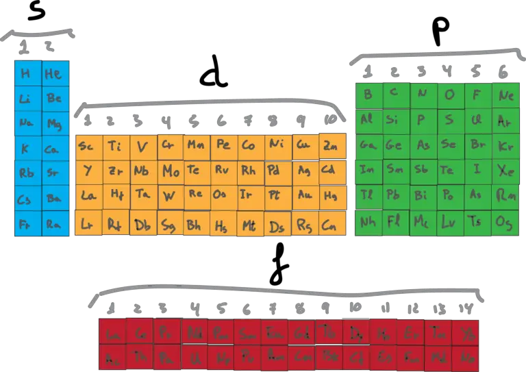 electronic-configuration