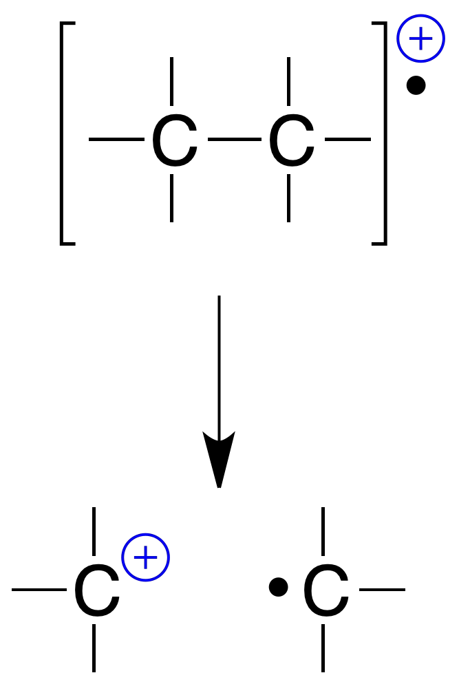 MS mass spectrum breaking of single bond (σ)